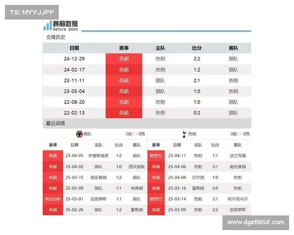 4月13日竞彩足球分析比分预测,英超:狼队vs热刺 4月13日竞彩足球分析比分预测,英超:狼队vs热刺